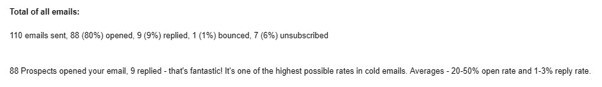 Email Campaign Results