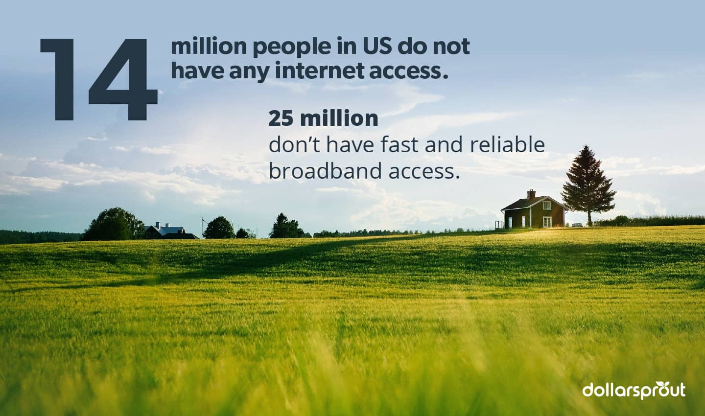 Internet statistics