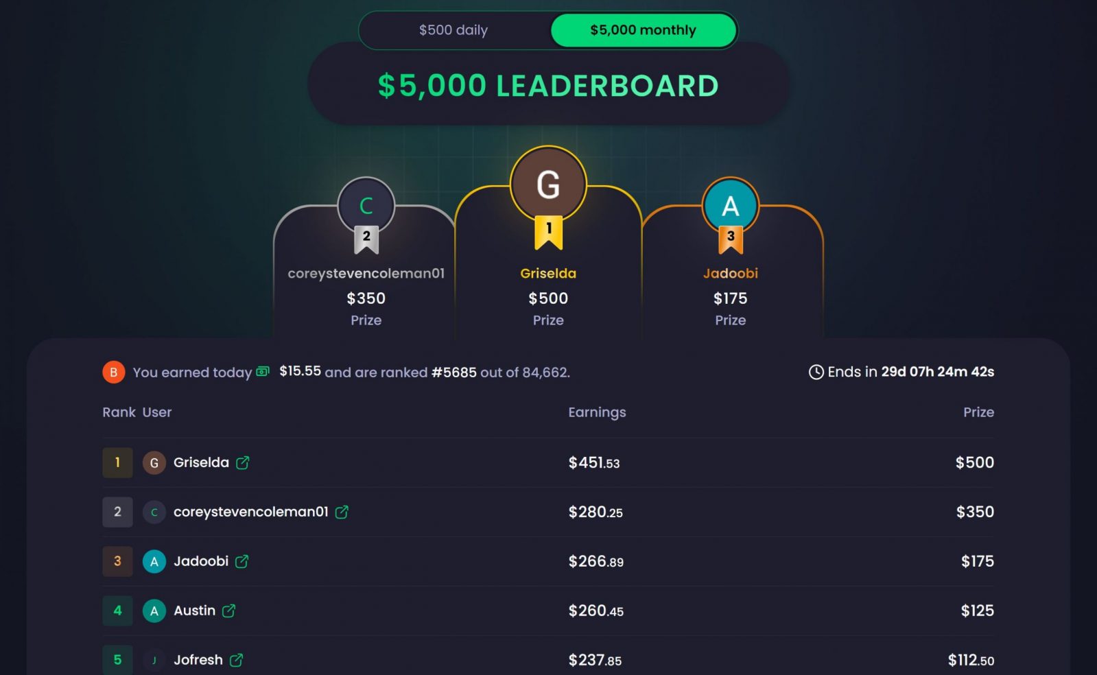 freecash leaderboard