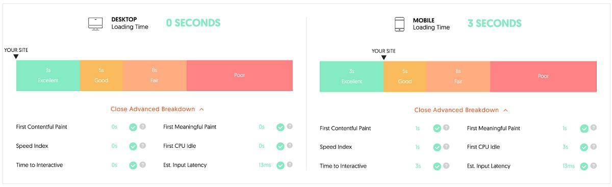 Page speed stats