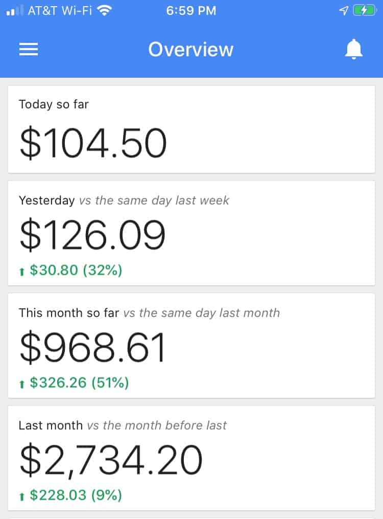 Stacy Earnings