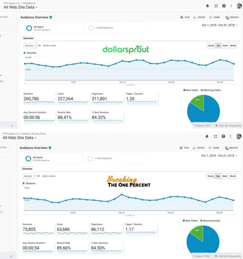 traffic stats