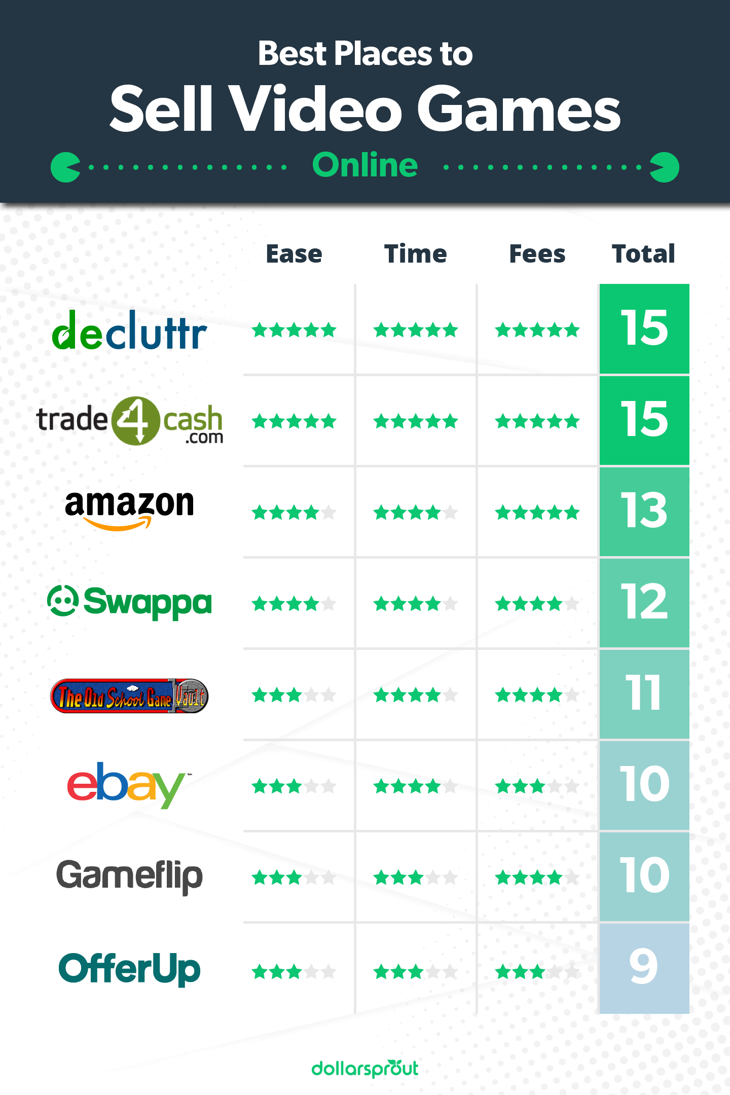 Best Places to Sell Video Games Online