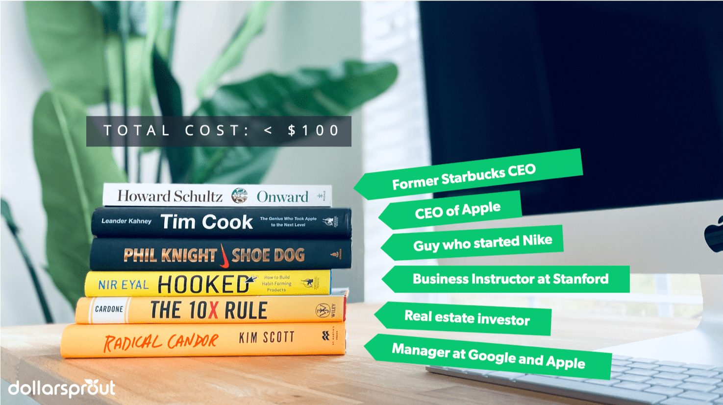 High ROI books