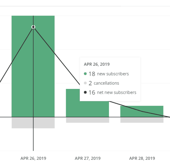 drew duboff's convertkit subscriber dashboard
