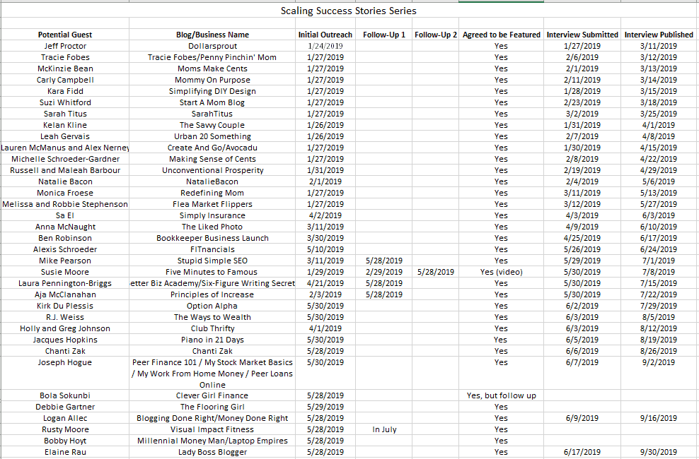 email outreach list